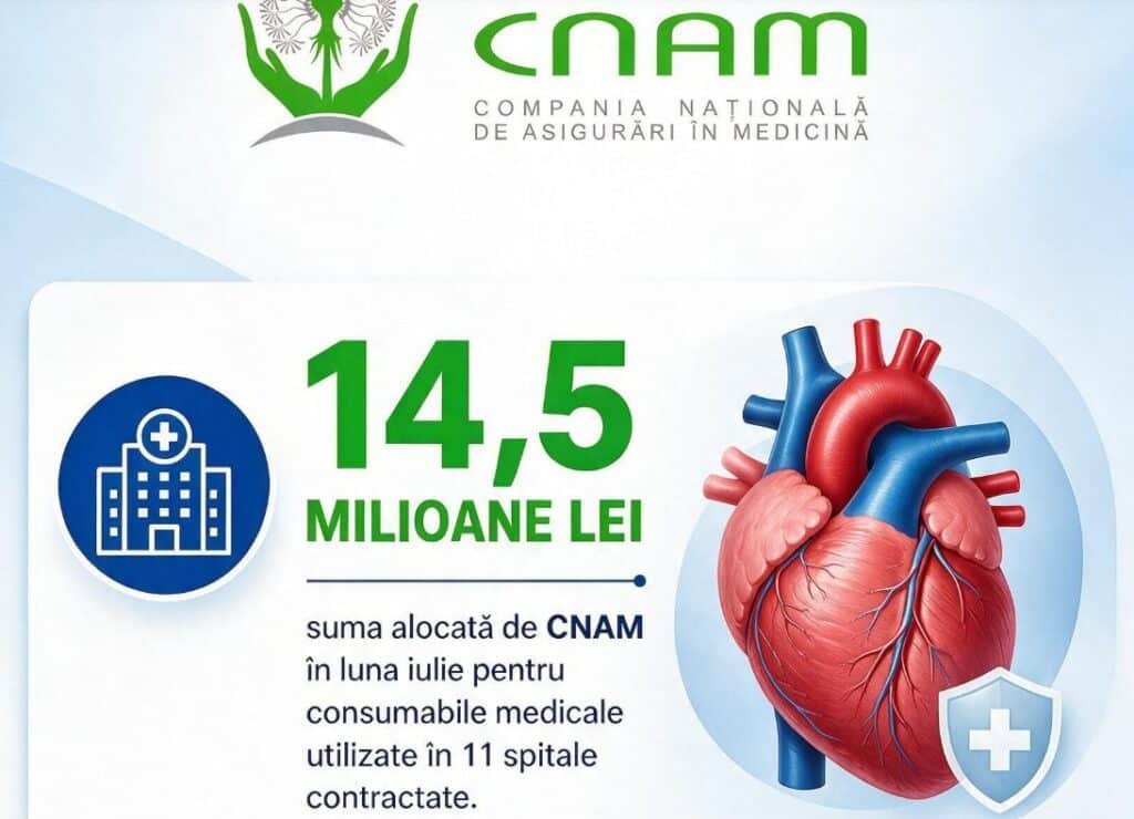 CNAM a achitat 14,5 milioane de lei pentru consumabile medicale. Ce intervenții au fost finanțate